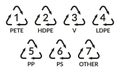 Plastic recycle symbols. Plastic materials icon set. Vector illustration Royalty Free Stock Photo